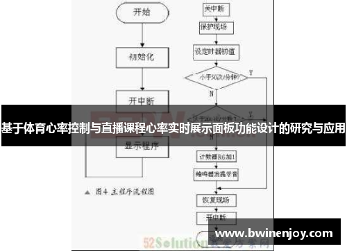 基于体育心率控制与直播课程心率实时展示面板功能设计的研究与应用
