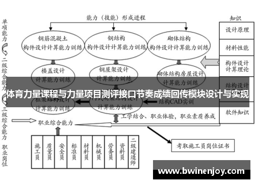 体育力量课程与力量项目测评接口节奏成绩回传模块设计与实现
