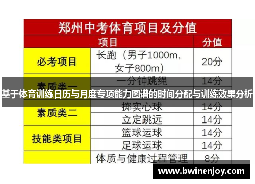 基于体育训练日历与月度专项能力图谱的时间分配与训练效果分析