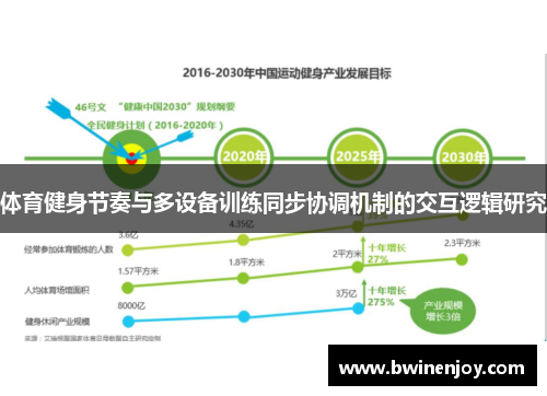 体育健身节奏与多设备训练同步协调机制的交互逻辑研究