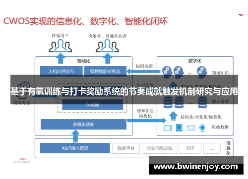 基于有氧训练与打卡奖励系统的节奏成就触发机制研究与应用